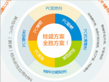 ●1 塑料改性知識(shí)專區(qū)