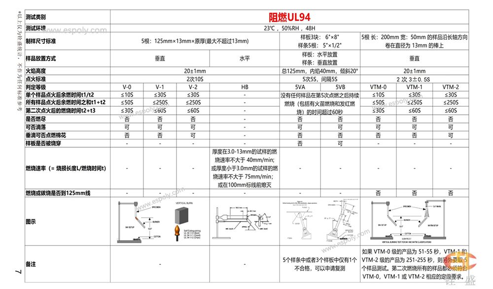 pc阻燃UL94測試標(biāo)準(zhǔn)