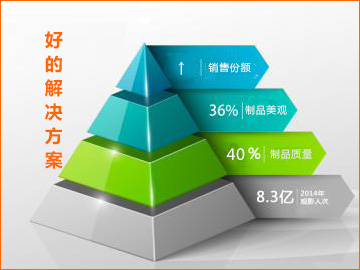 ●1 塑料改性知識(shí)專區(qū)